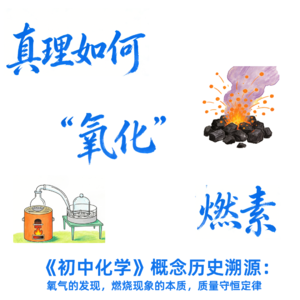【化学】真理如何“氧化”燃素 | 《初中化学》概念历史溯源:氧气的发现,燃烧现象的本质,质量守恒定律