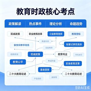 结构化
