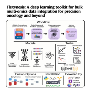 254-Flexynesis: for Multi-Omics Data Integration