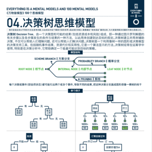 决策树