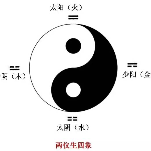 Vol.01 太极两仪生四象：阴阳五行核心溯源 episode artwork