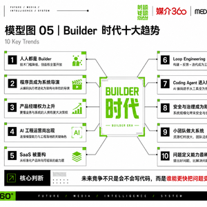 前瞻钱瞻502. 成为AI＋时代 BUILDER，学会Vibe Coding ，CODEX, CLAUDE CODE