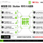 前瞻钱瞻502. 成为AI＋时代 BUILDER，学会Vibe Coding ，CODEX, CLAUDE CODE
