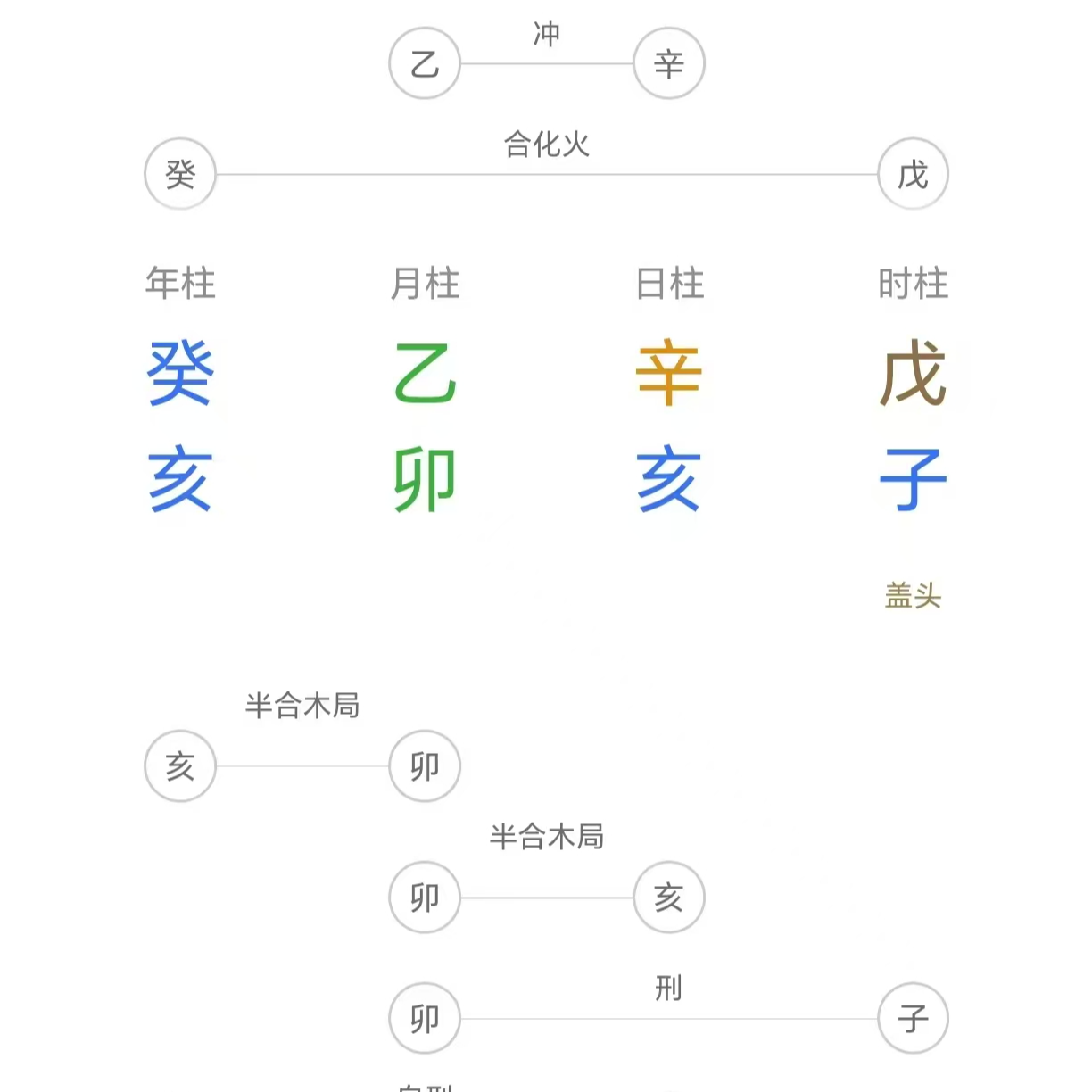 格局清纯接近于真从的辛金女命解析|癸亥 乙卯 辛亥 戊子 格局清纯接近于真从的辛金女命解析|癸亥 乙卯 辛亥 戊子