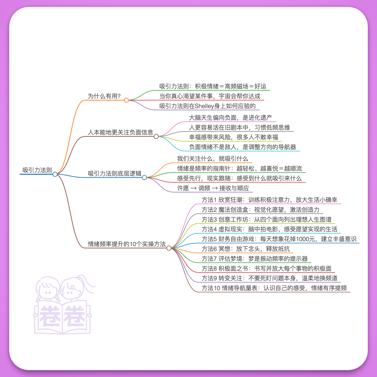 15. 吸引力法则｜宇宙最强情绪管理指南，旺自己的秘密 episode artwork