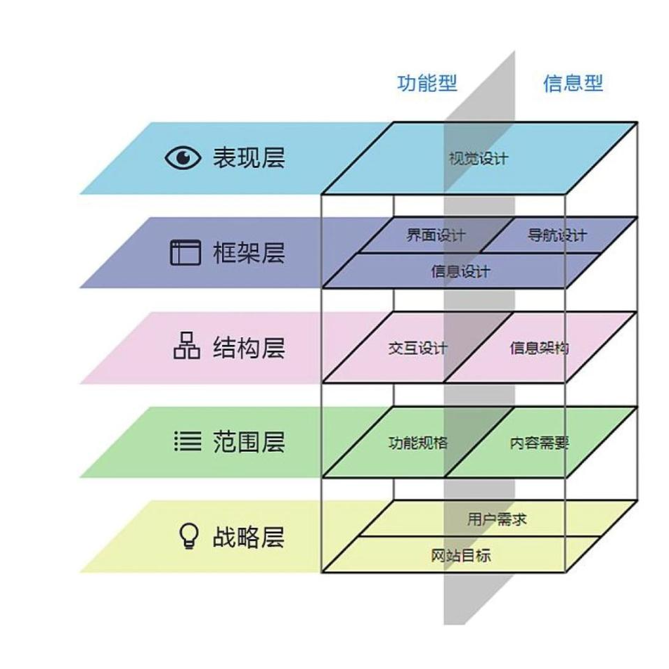 【产品入门必知】用户体验要素是什么 episode artwork