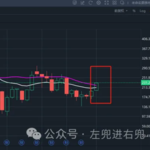 特斯拉的上涨还没有正式开启（技术分析）