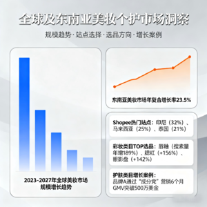 215亿美元市场在眼前！ Shopee美妆个护增长指南