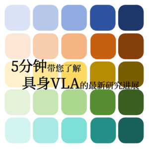 5分钟快览-具身智能VLA