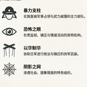 1939-1945日伪在辽县(今左权县)的统治机器