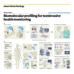 706-Biomolecular Profiling for Noninvasive Health Monitoring