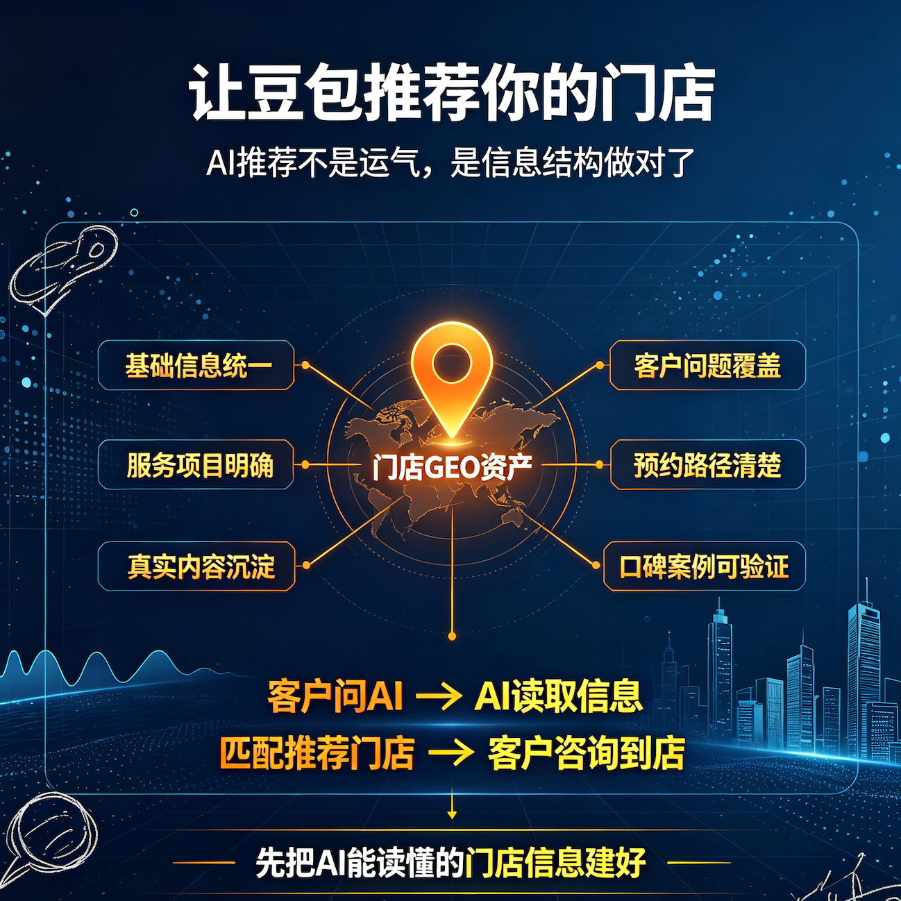 如何让你的门店被豆包推荐? episode artwork