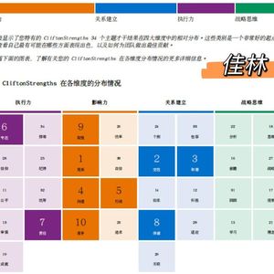 vol.13 |真正的美是向内扎根,在身材和穿搭里找回主动权