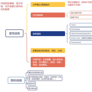 L60 种族歧视【世界】