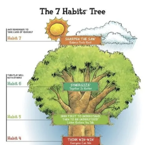前瞻钱瞻-127. 七个好习惯 7 Habits, 助你找到人生的灯塔 更上几层楼！