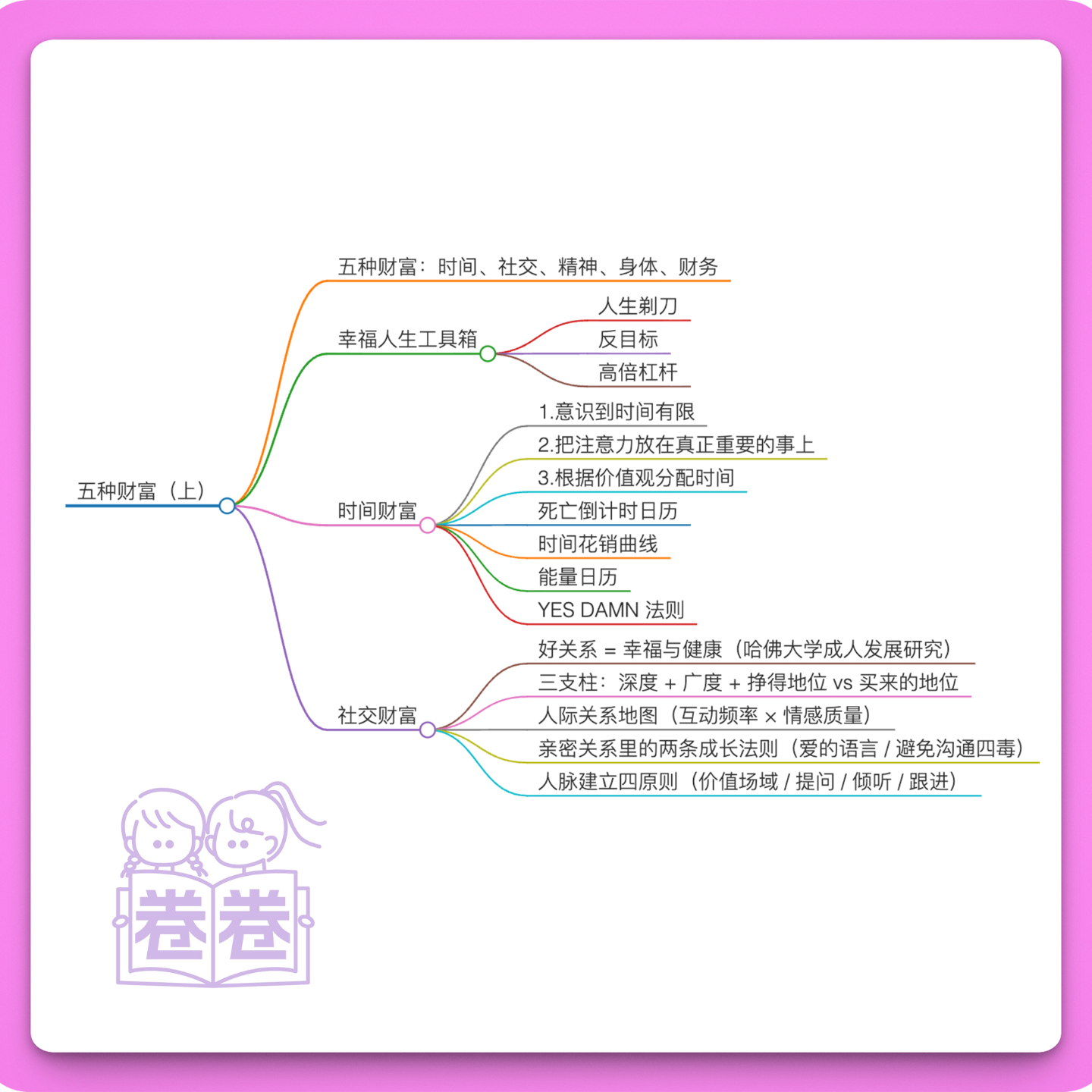 23.五种财富｜从穷忙到自由，理想人生改变指南 episode artwork
