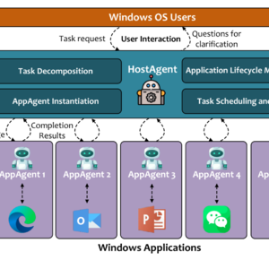 微软发布最新UFO2，与Manus等到底有何不同？