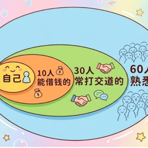 EP115 人脉的本质是“你能被利用的价值”