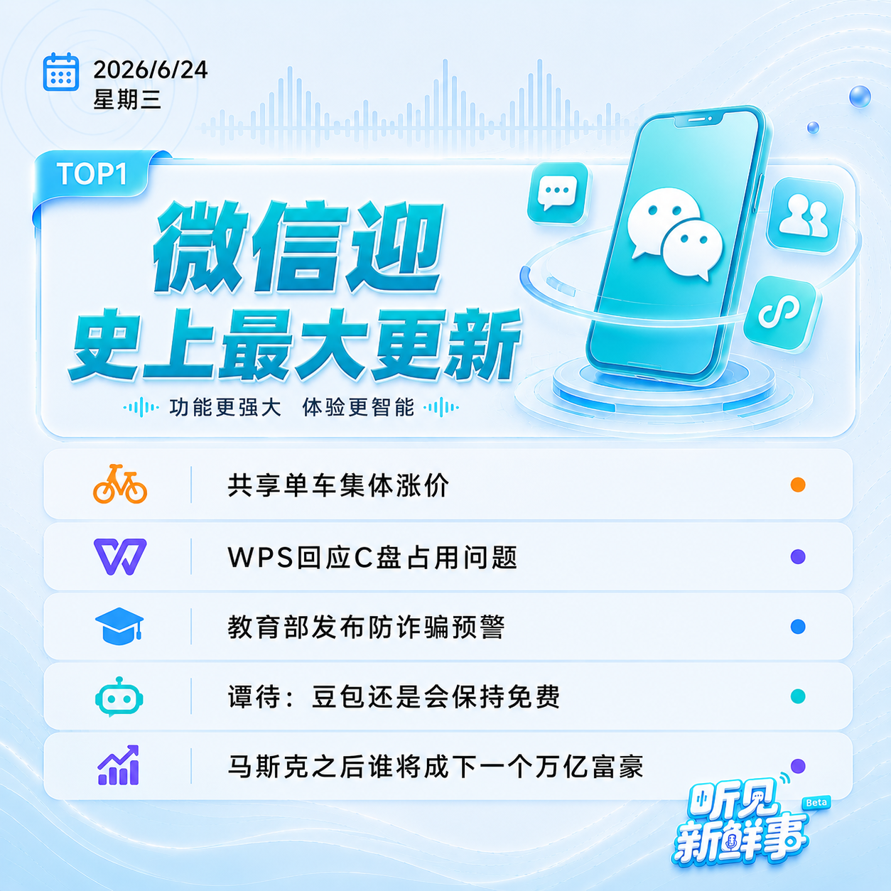0624｜微信迎史上最大更新;共享单车集体涨价;WPS回应C盘占用问题 episode artwork