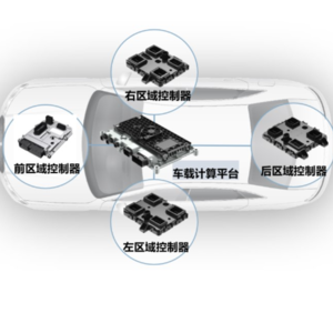 23. 汽车区域控制器及其产业链分工