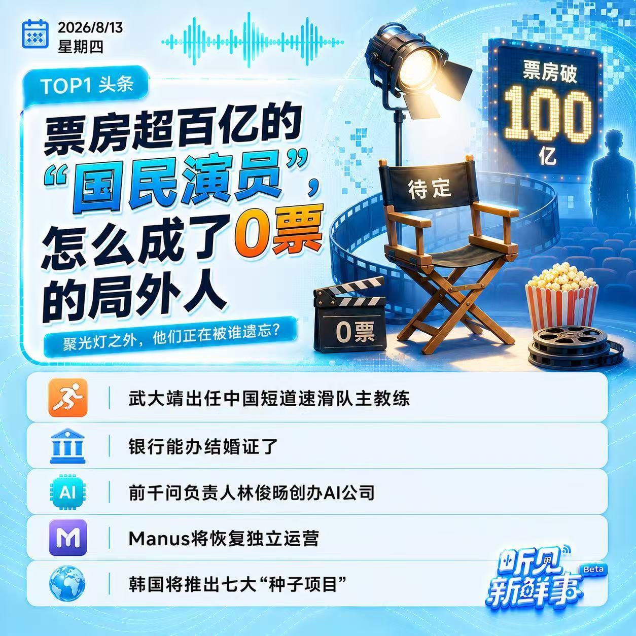0813｜王宝强沈腾0票事件;银行能办结婚证;微信AI灰测;林俊旸办AI公司 episode artwork