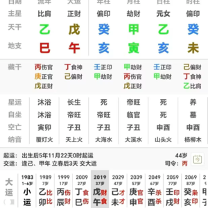 水木两清藤萝系甲的乙木女命为什么就是好命造?癸亥甲寅乙亥癸未