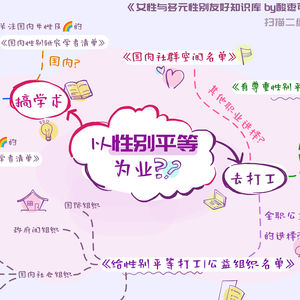 性别公益青年会客厅