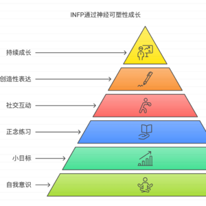 INFP与神经可塑性:激发潜能