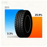 风神半年报：海外毛利率是国内8倍