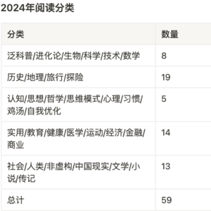 121. 读书70 - 我的2024年度读书总结
