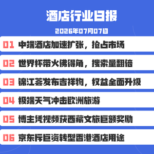26/7/7 佛得角因世界杯崭露头角,目的地搜索量同比上涨388%,机票订单量提升76%