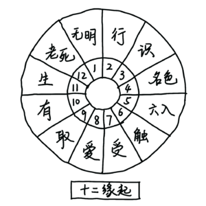 E228 心的十二缘起