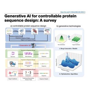 1398-Generative AI for Controllable Protein Sequence Design