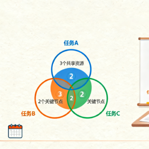 26丨多环集合思维模型