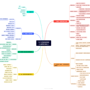 思维导图我们的家庭规划