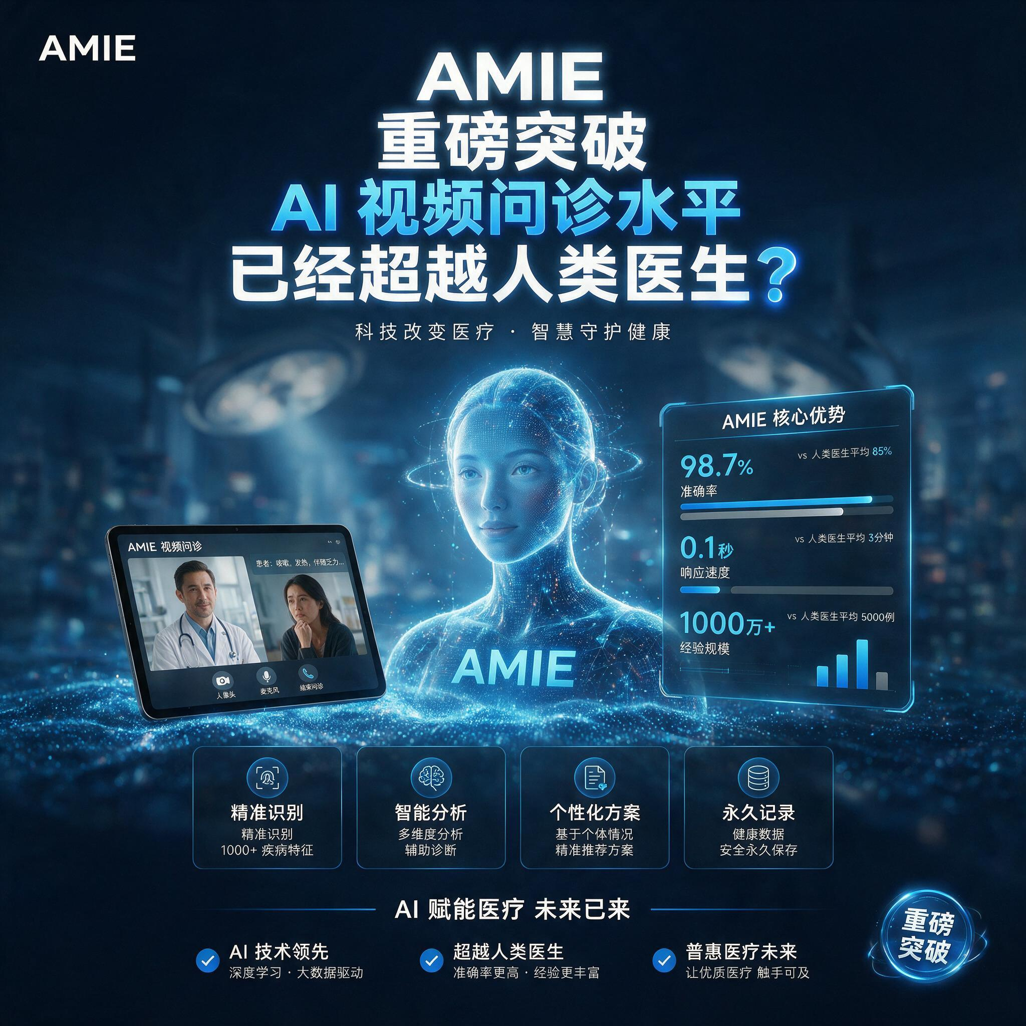 AMIE 重磅突破：AI 视频问诊水平已经超越人类医生？ episode artwork