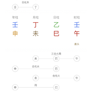 专治NPD渣男的特殊格局|具备NPD和adhd特征的乙木身弱食伤旺女命解析【上】附：为什么说食伤女是比劫男的克星？