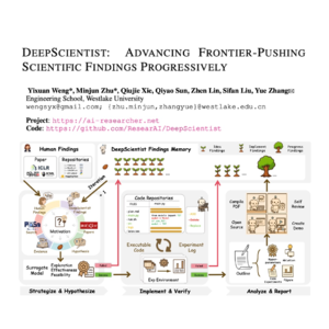 131-DeepScientist: Autonomous Scientific Discovery