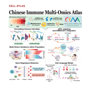418-中国免疫多组学图谱 CIMA