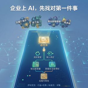老板别急着上AI：先找对第一个自动化场景