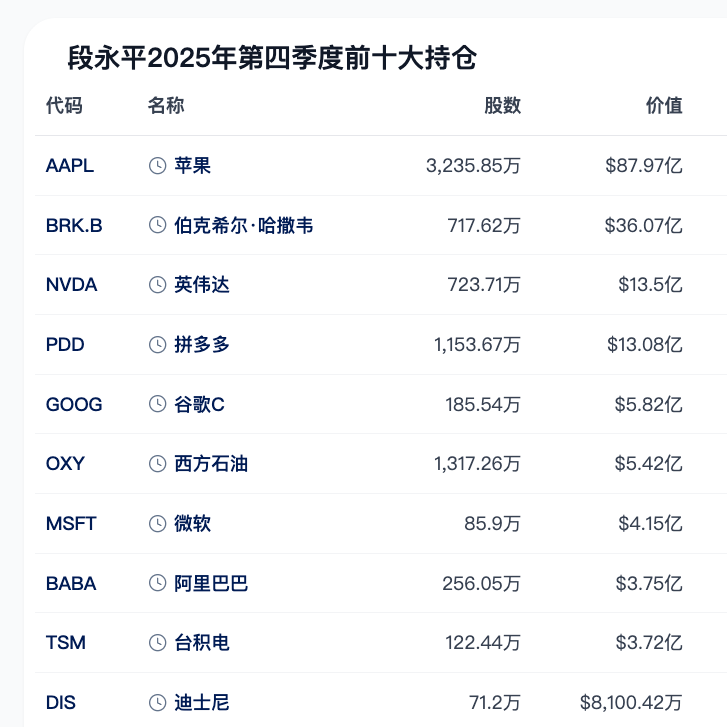 024【深度】｜段永平11倍增持英伟达：价值投资如何拥抱AI