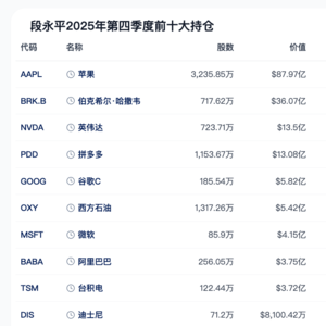 024【深度】|段永平11倍增持英伟达:价值投资如何拥抱AI