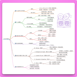 38.不公平优势｜普通人的翻盘点：你的弱点里，藏着尚未拆封的武器