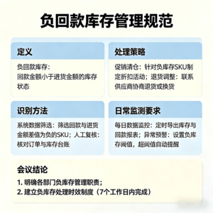 亚马逊卖家速速自查！ 教你FBA库存如何及时止损