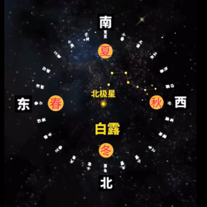 6.从钦天监的角度解释“东南西北”的排序由来