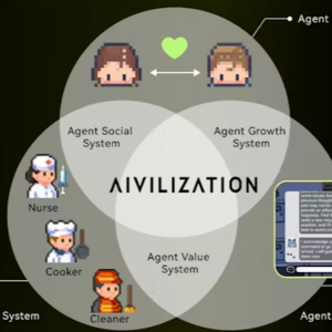 Aivilization:玩家养成AI“崽崽”,一场意外爆火的虚拟社会实验