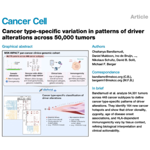788-The MSK-50K Pan-Cancer Resource of Driver Alterations