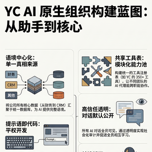 YC内部如何打造效能千倍的“AI超级大脑”?
