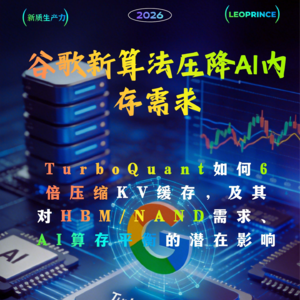 谷歌新算法压降AI内存需求,存储芯片承压