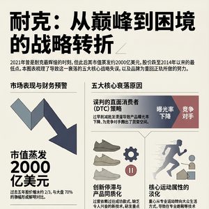 蒸发2000亿美元,耐克这5年到底走错了哪几步?